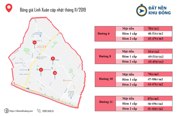 Đăng kí ngay để nhận bảng giá nhà đất Linh Xuân mới nhất